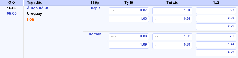 Câu chuyện về trận đấu Uruguay vs Ả Rập Xê Út: Những bất ngờ và cơ hội cược hấp dẫn