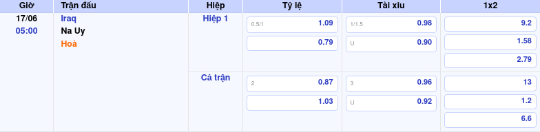 Bí mật đằng sau cuộc chạm trán Iraq vs Na Uy: Những yếu tố quyết định thắng lợi và dự đoán kết quả