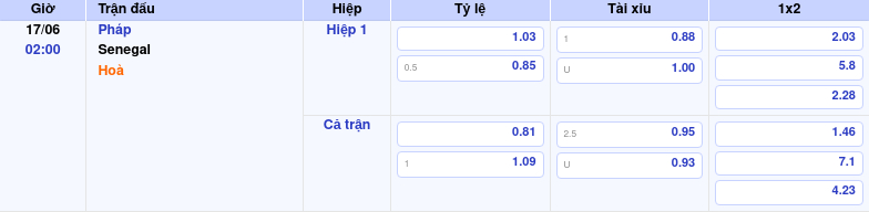 Bí mật đằng sau trận đấu Pháp vs Senegal: Ai sẽ chiếm ưu thế?